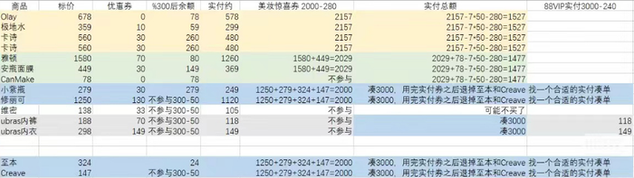 尾款人又回来了：双11预售的黑与白-第1张图片-特色小吃做法