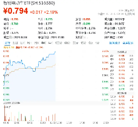 华为百万级豪车尊界即将发布，智能电动车ETF（516380）盘中涨超2%，拓普集团等三股触板-第1张图片-特色小吃做法