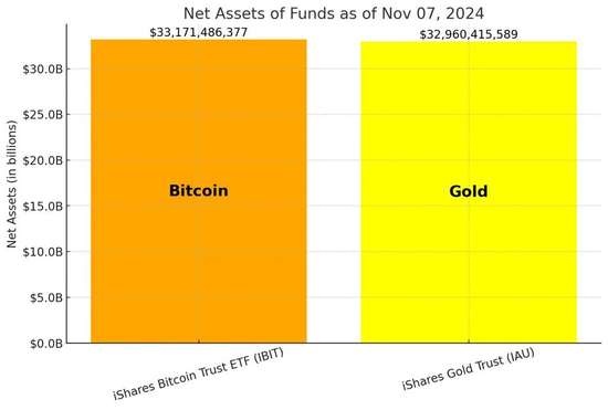 BTC正式迈入“8万美元时代”，10万还远吗？-第5张图片-特色小吃做法