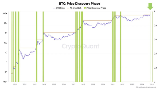 BTC正式迈入“8万美元时代”，10万还远吗？-第7张图片-特色小吃做法