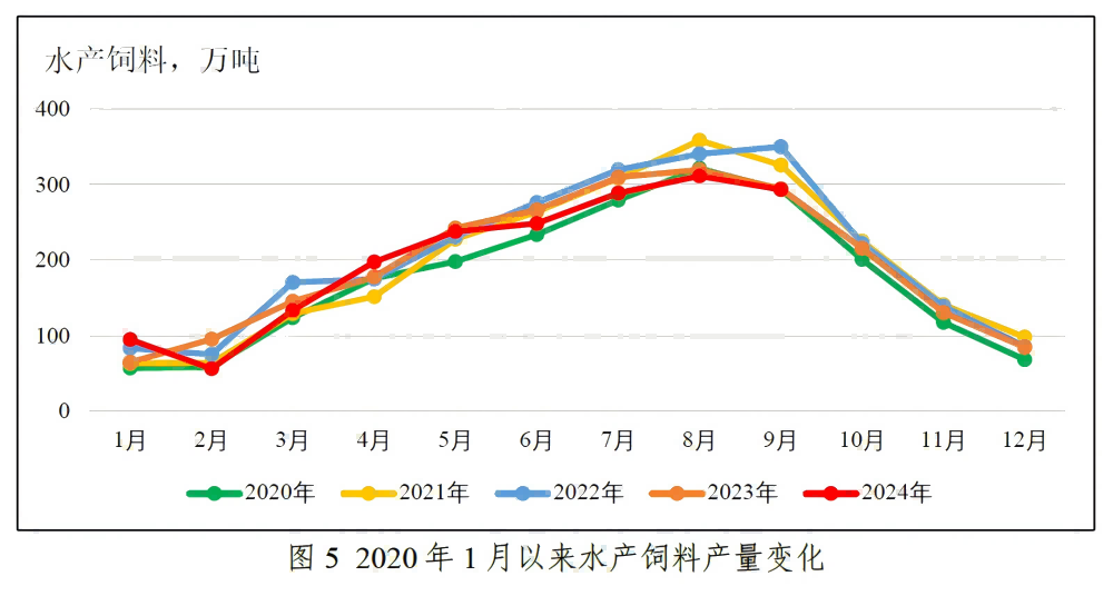 粤海饲料三季度营收净利降幅扩大 巨额信用减值吞噬利润-第1张图片-特色小吃做法