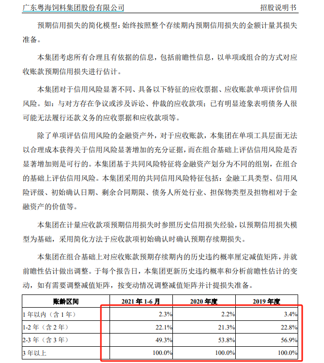 粤海饲料三季度营收净利降幅扩大 巨额信用减值吞噬利润-第3张图片-特色小吃做法