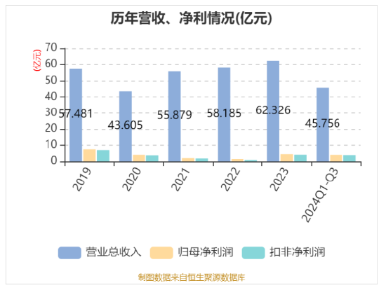 华帝发布Q3财报，营收净利双增，盈利能力持续改善-第1张图片-特色小吃做法