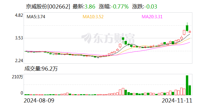 京威股份：新设锂电池公司-第1张图片-特色小吃做法