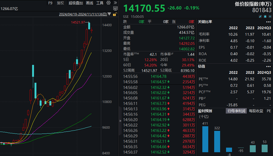 滞涨的壳资源股曝光-第1张图片-特色小吃做法