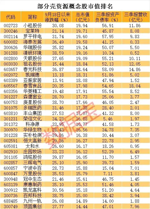 滞涨的壳资源股曝光-第2张图片-特色小吃做法