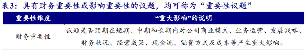 【开源科技新产业】北交所《可持续发展报告编制》征询意见，关注科技新产业ESG投资No.42-第5张图片-特色小吃做法