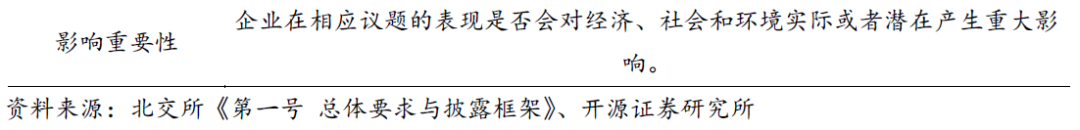 【开源科技新产业】北交所《可持续发展报告编制》征询意见，关注科技新产业ESG投资No.42-第6张图片-特色小吃做法