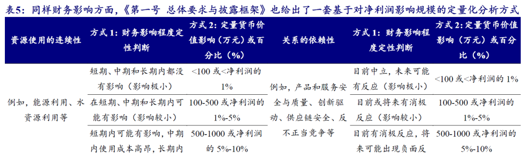 【开源科技新产业】北交所《可持续发展报告编制》征询意见，关注科技新产业ESG投资No.42-第9张图片-特色小吃做法