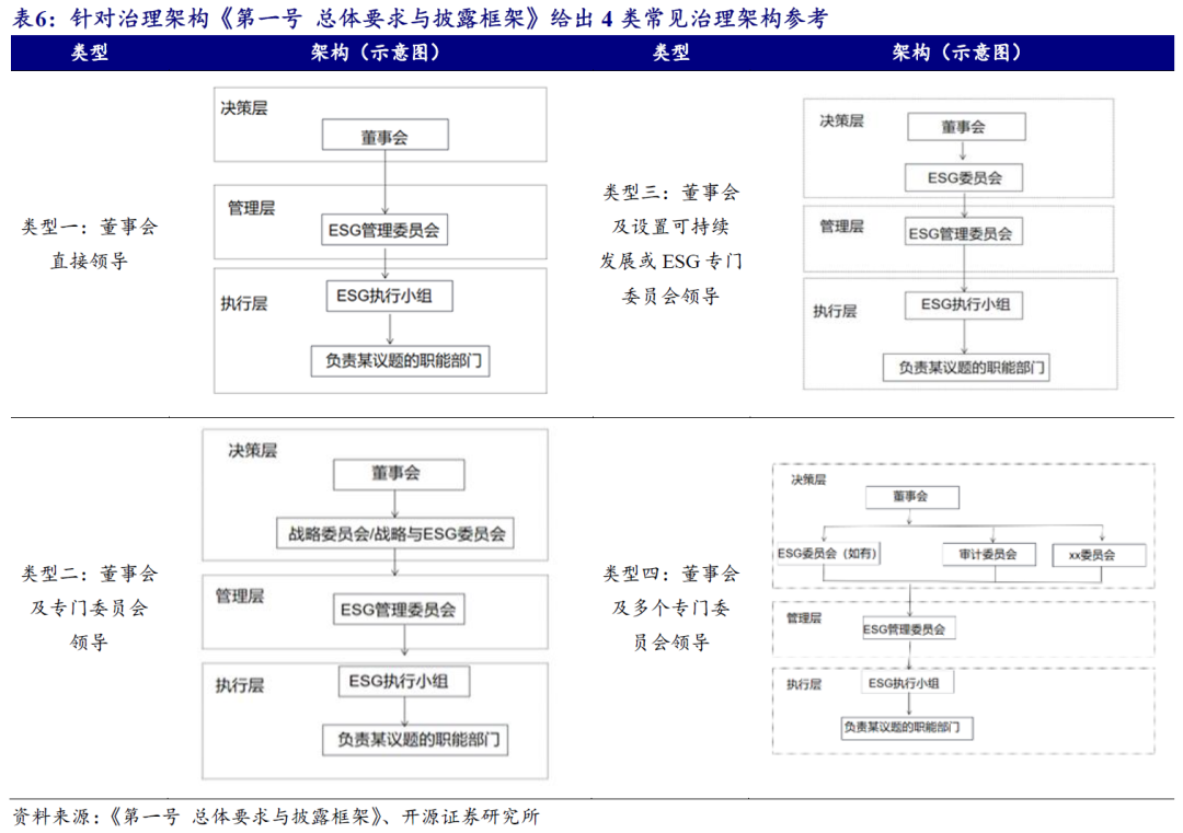 【开源科技新产业】北交所《可持续发展报告编制》征询意见，关注科技新产业ESG投资No.42-第11张图片-特色小吃做法