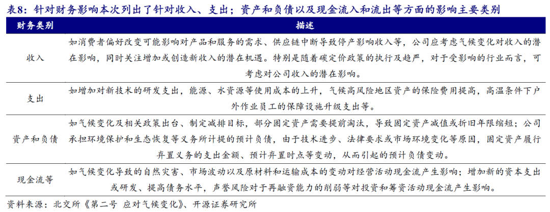 【开源科技新产业】北交所《可持续发展报告编制》征询意见，关注科技新产业ESG投资No.42-第13张图片-特色小吃做法