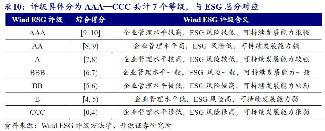 【开源科技新产业】北交所《可持续发展报告编制》征询意见，关注科技新产业ESG投资No.42-第15张图片-特色小吃做法