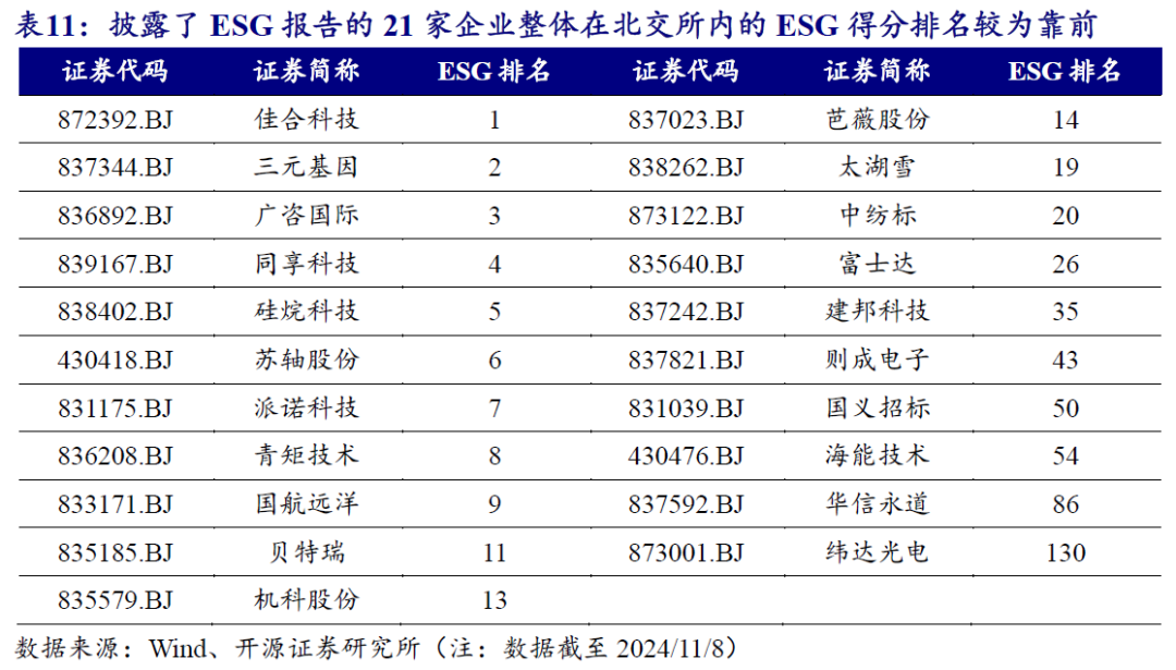 【开源科技新产业】北交所《可持续发展报告编制》征询意见，关注科技新产业ESG投资No.42-第16张图片-特色小吃做法