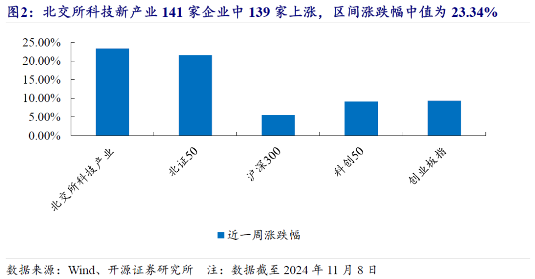 【开源科技新产业】北交所《可持续发展报告编制》征询意见，关注科技新产业ESG投资No.42-第18张图片-特色小吃做法