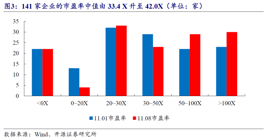 【开源科技新产业】北交所《可持续发展报告编制》征询意见，关注科技新产业ESG投资No.42-第19张图片-特色小吃做法