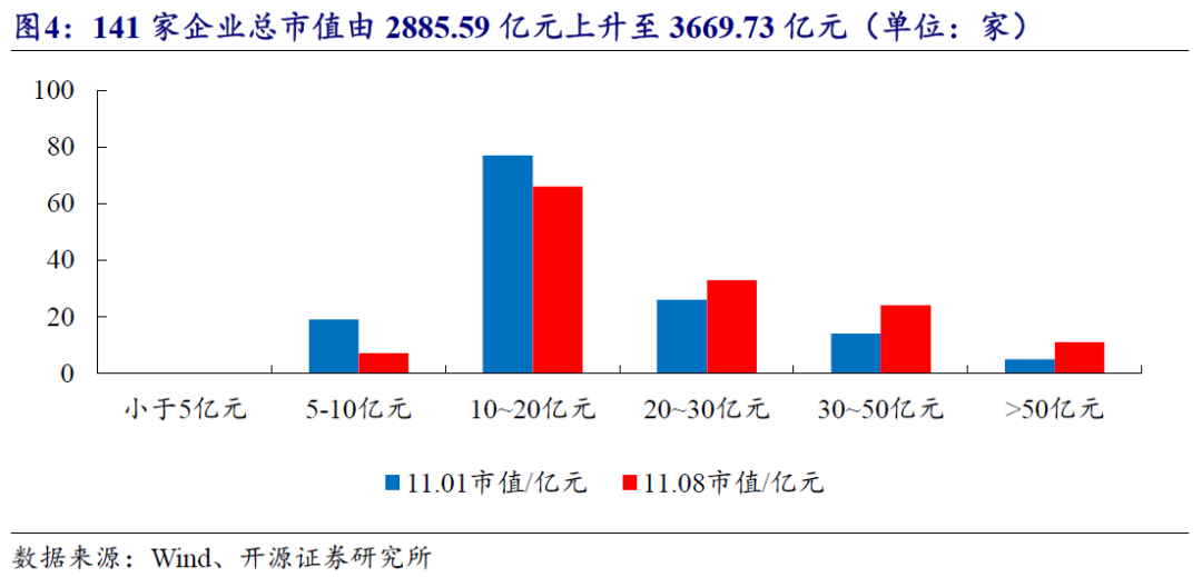 【开源科技新产业】北交所《可持续发展报告编制》征询意见，关注科技新产业ESG投资No.42-第20张图片-特色小吃做法