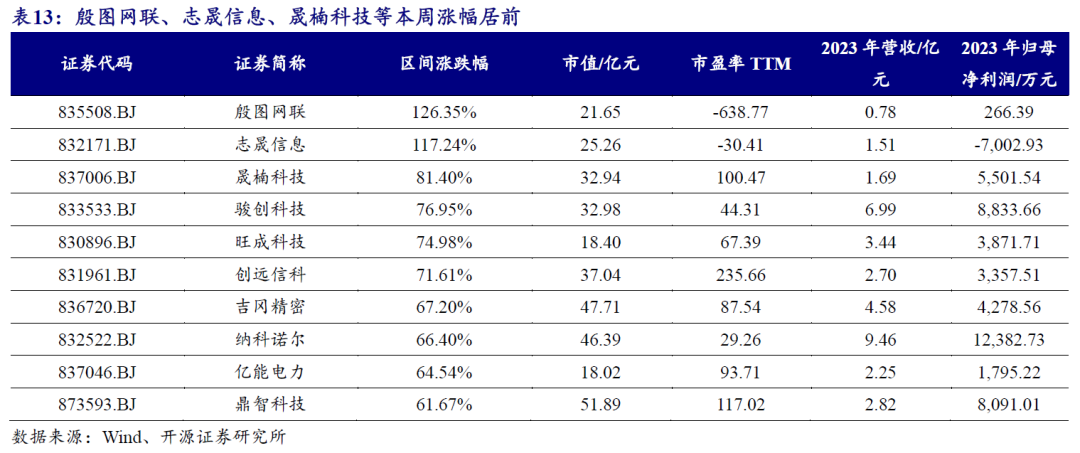 【开源科技新产业】北交所《可持续发展报告编制》征询意见，关注科技新产业ESG投资No.42-第21张图片-特色小吃做法