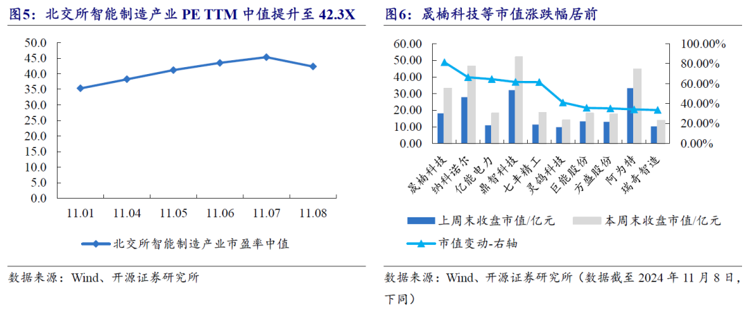 【开源科技新产业】北交所《可持续发展报告编制》征询意见，关注科技新产业ESG投资No.42-第22张图片-特色小吃做法