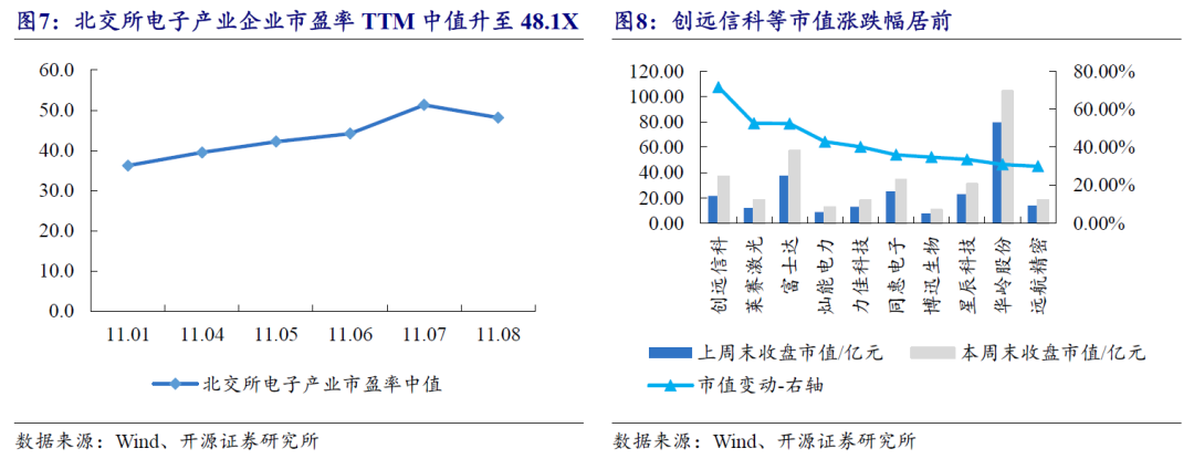 【开源科技新产业】北交所《可持续发展报告编制》征询意见，关注科技新产业ESG投资No.42-第23张图片-特色小吃做法