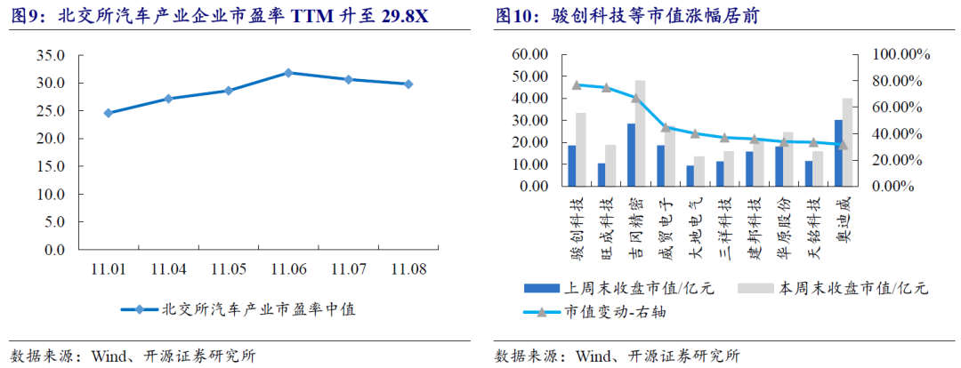 【开源科技新产业】北交所《可持续发展报告编制》征询意见，关注科技新产业ESG投资No.42-第24张图片-特色小吃做法