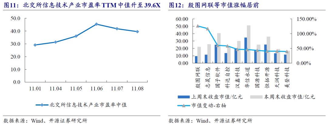 【开源科技新产业】北交所《可持续发展报告编制》征询意见，关注科技新产业ESG投资No.42-第25张图片-特色小吃做法