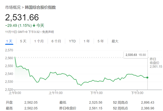 抛韩股买美股！韩国散户持有美股猛增64%，首次突破千亿美元-第1张图片-特色小吃做法