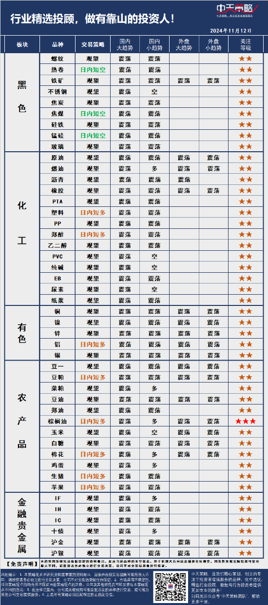 中天策略:11月12日市场分析-第3张图片-特色小吃做法