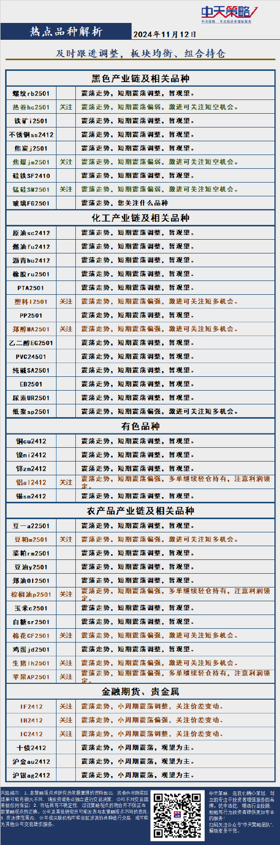 中天策略:11月12日市场分析-第4张图片-特色小吃做法