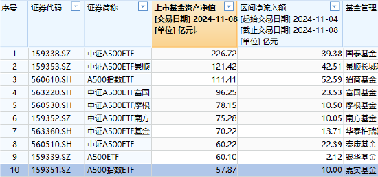 嘉实基金，竟然“倒数第一”了-第1张图片-特色小吃做法