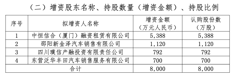 多家险企增资险胜！珠峰财险拟引入三家新股东，反对票占比高达32%-第1张图片-特色小吃做法