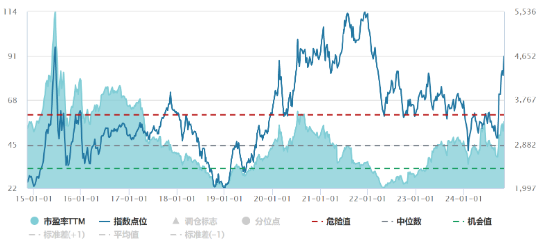 源达投资策略：电子行业业绩表现亮眼，自主可控趋势持续加强-第1张图片-特色小吃做法