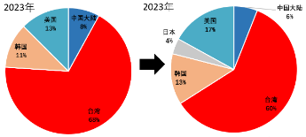 源达投资策略：电子行业业绩表现亮眼，自主可控趋势持续加强-第4张图片-特色小吃做法