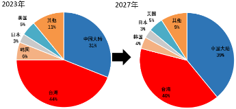 源达投资策略：电子行业业绩表现亮眼，自主可控趋势持续加强-第5张图片-特色小吃做法