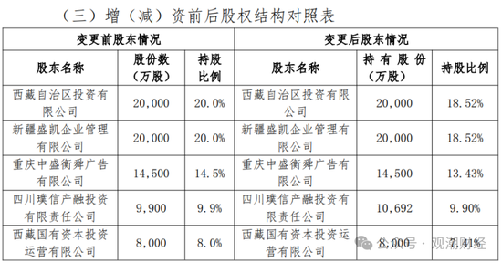 山东国资进入失败？偿付能力连续10季不达标后，历时3年半，珠峰财险成功引战-第2张图片-特色小吃做法