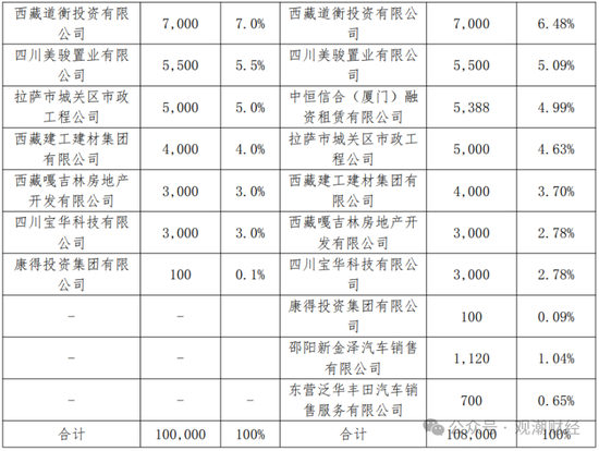 山东国资进入失败？偿付能力连续10季不达标后，历时3年半，珠峰财险成功引战-第3张图片-特色小吃做法