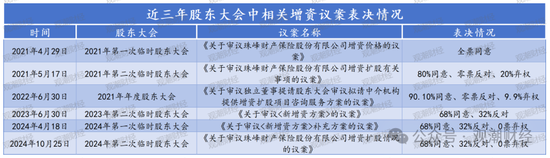 山东国资进入失败？偿付能力连续10季不达标后，历时3年半，珠峰财险成功引战-第5张图片-特色小吃做法