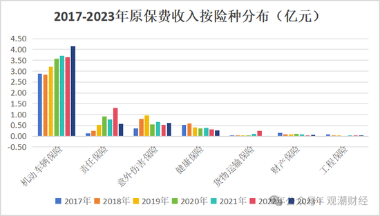 山东国资进入失败？偿付能力连续10季不达标后，历时3年半，珠峰财险成功引战-第7张图片-特色小吃做法