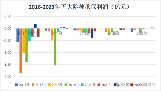 山东国资进入失败？偿付能力连续10季不达标后，历时3年半，珠峰财险成功引战-第8张图片-特色小吃做法