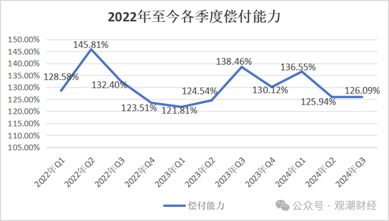 山东国资进入失败？偿付能力连续10季不达标后，历时3年半，珠峰财险成功引战-第12张图片-特色小吃做法