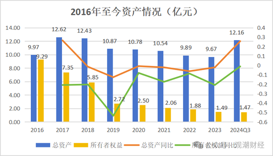 山东国资进入失败？偿付能力连续10季不达标后，历时3年半，珠峰财险成功引战-第21张图片-特色小吃做法