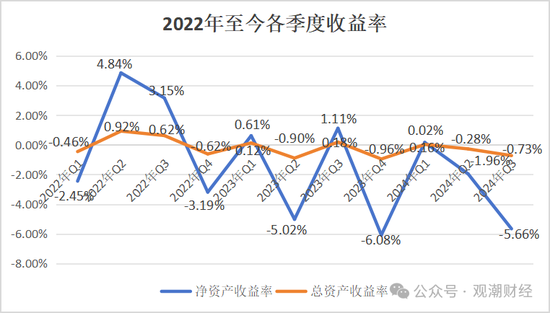 山东国资进入失败？偿付能力连续10季不达标后，历时3年半，珠峰财险成功引战-第22张图片-特色小吃做法