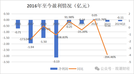 山东国资进入失败？偿付能力连续10季不达标后，历时3年半，珠峰财险成功引战-第23张图片-特色小吃做法