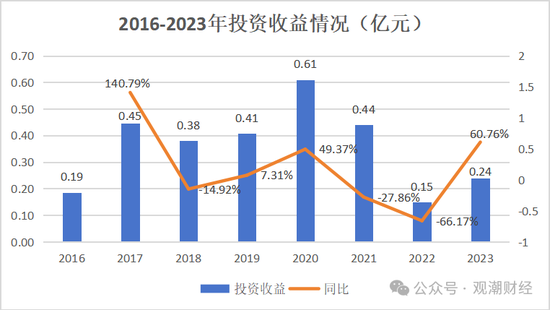 山东国资进入失败？偿付能力连续10季不达标后，历时3年半，珠峰财险成功引战-第24张图片-特色小吃做法