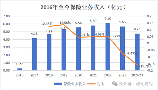 山东国资进入失败？偿付能力连续10季不达标后，历时3年半，珠峰财险成功引战-第25张图片-特色小吃做法