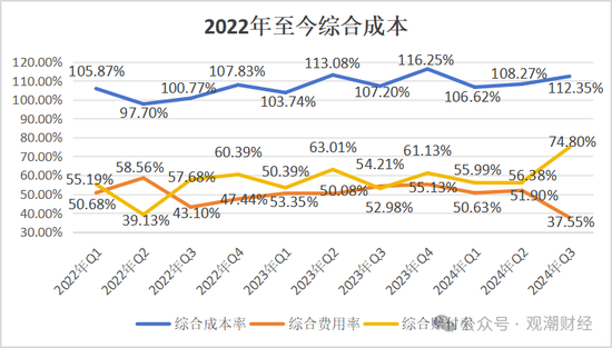 山东国资进入失败？偿付能力连续10季不达标后，历时3年半，珠峰财险成功引战-第27张图片-特色小吃做法