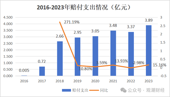 山东国资进入失败？偿付能力连续10季不达标后，历时3年半，珠峰财险成功引战-第28张图片-特色小吃做法