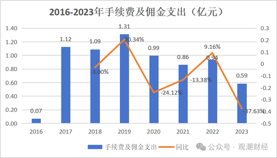 山东国资进入失败？偿付能力连续10季不达标后，历时3年半，珠峰财险成功引战-第30张图片-特色小吃做法