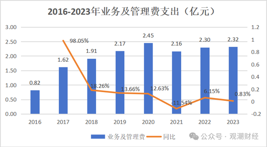 山东国资进入失败？偿付能力连续10季不达标后，历时3年半，珠峰财险成功引战-第31张图片-特色小吃做法