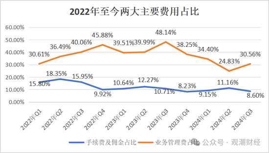 山东国资进入失败？偿付能力连续10季不达标后，历时3年半，珠峰财险成功引战-第32张图片-特色小吃做法