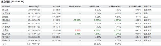 “渣男”周德生管理产品业绩悬殊？国融融盛龙头严选年内回报63% 国融融君A年内亏-3.74%-第5张图片-特色小吃做法